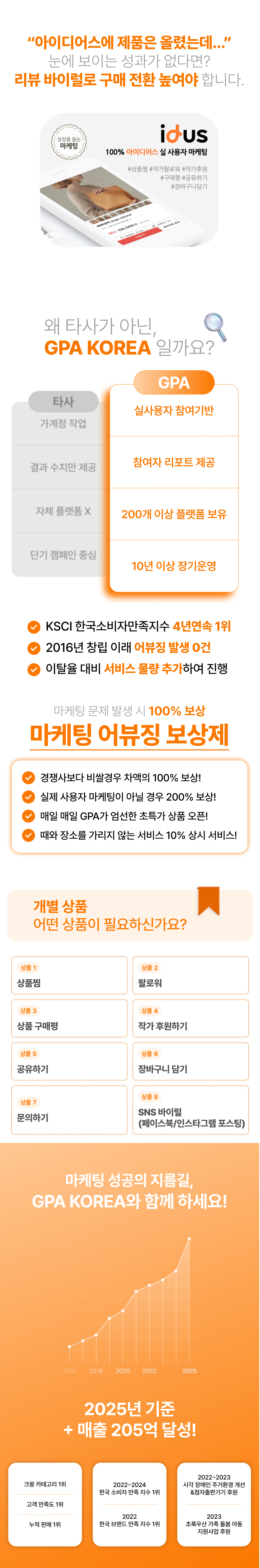 아이디어스 상위노출 전략으로 팔로워·팔로우·상품찜·구매평·리뷰·장바구니·댓글·트래픽까지 한번에 관리해 판매 상승 만드는 아이디어스 마케팅 서비스