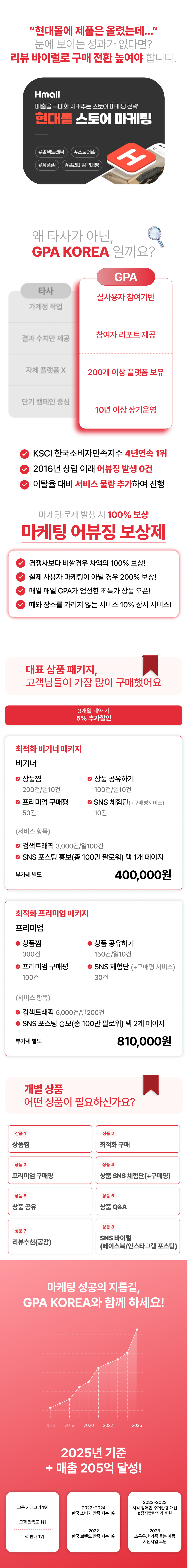 상품찜·상위노출·구매평·공유·체험단·Q&A까지 한번에 관리. 현대몰 상품 활성화와 트래픽 증가, 매출 상승을 위한 최적화 솔루션 제공
