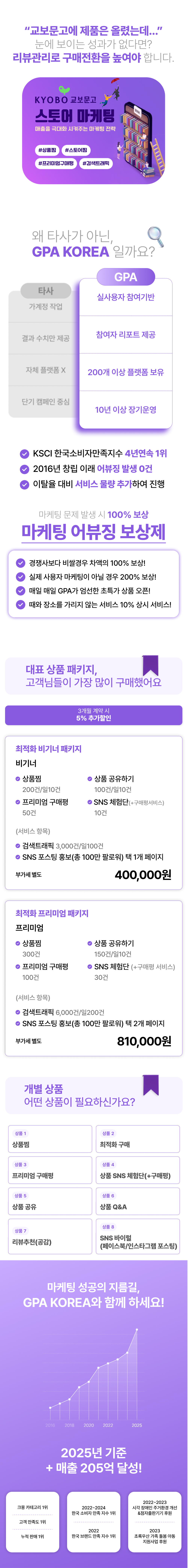 교보문고 상위노출 마케팅, 리뷰관리, 상품찜, 스토어찜, 프리미엄 구매평, 검색 트래픽과 각종 리뷰관리로 상위노출 통한 구매전환을 이끄는 마케팅