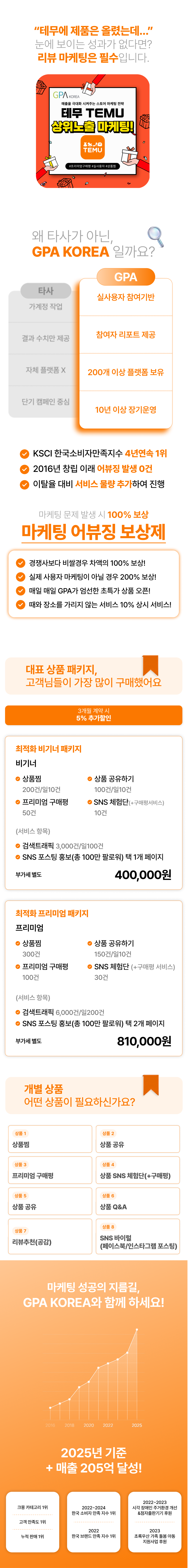 테무 팔로워, 상위노출, 후기, 상품찜, 트래픽, 구매평까지 통합 관리. 상품 노출 증가와 트래픽 상승, 매출 확대를 위한 최적화 솔루션 제공