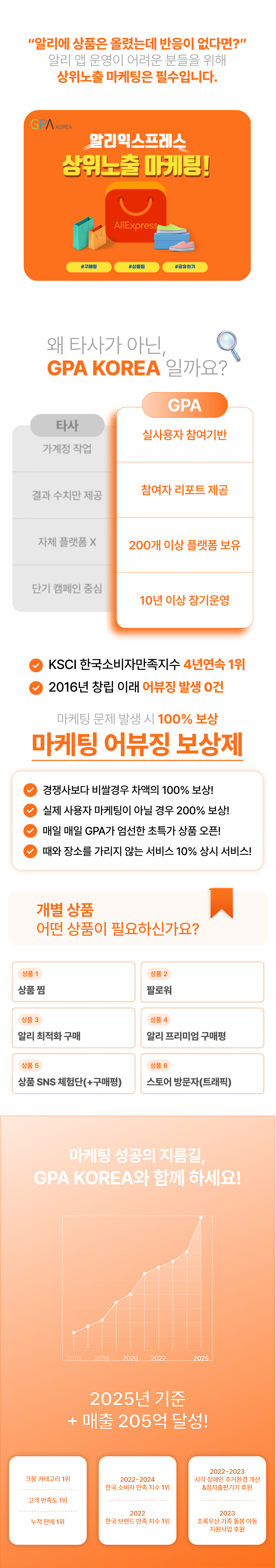 알리익스프레스 상위노출, 구매평, 후기, 상품찜, 팔로우, 공유하기 증가로 노출과 트래픽을 높이고 판매를 만드는 알리 마케팅 서비스.