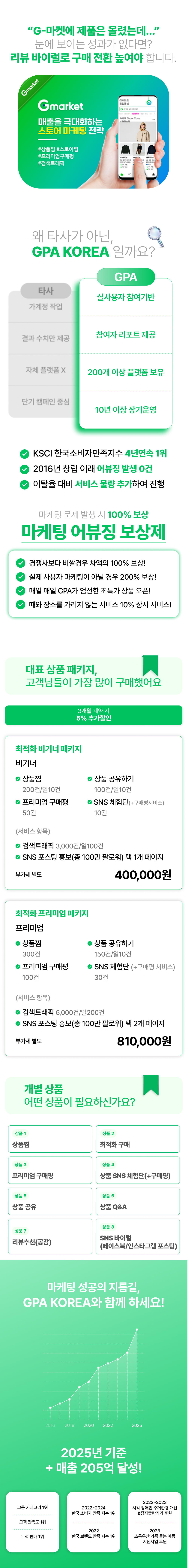 G마켓 상품찜, 상위노출, 구매평, 공유, 체험단, Q&A 관리까지 한 번에 해결하여 트래픽과 매출을 동시에 증가시키는 통합 마케팅.