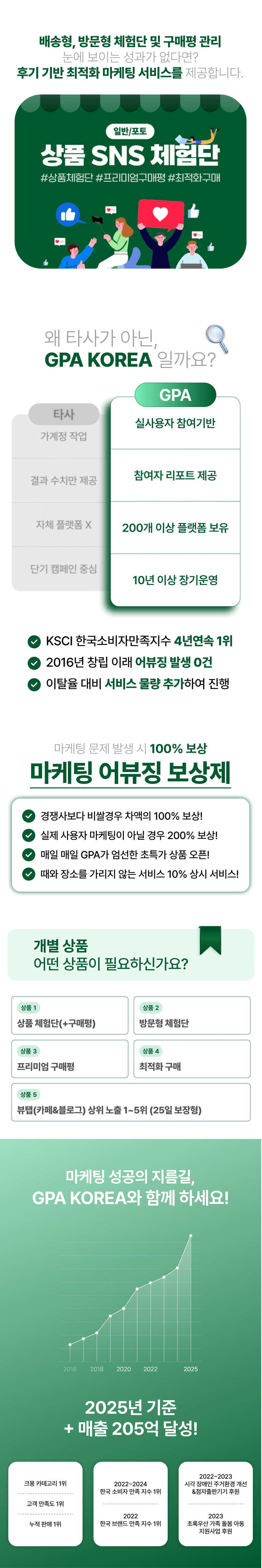 스마트스토어 리뷰, 후기, 스토어찜, 알림받기 증가 서비스 | 스마트스토어상위노출, 상품찜, 관심고객 확보 및 쇼핑몰마케팅 최적화.