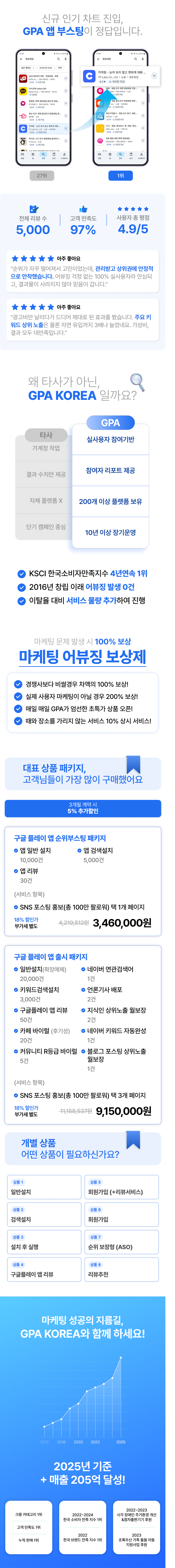 앱 상위노출을 위한 일반설치, 검색설치, 리뷰 마케팅, 악성리뷰 관리 및 ASO 최적화와 회원가입 마케팅